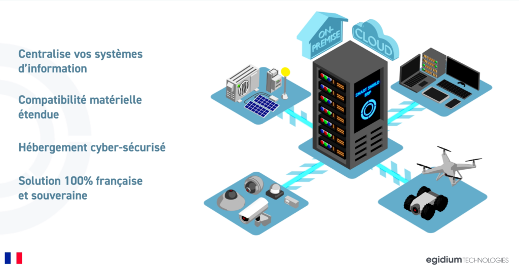 Principe d'un Hyperviseur: centraliser les systèmes connectés dans une interface graphique unifiée