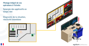 Fonctions clefs d'un Hyperviseur : supervision centralisée, analyse assistée et commandement à distance