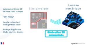 La visualisation graphique d'un Hyperviseur fonctionne grâce au jumeau numérique de votre site et de ses systèmes d'informations (SI), représentés en temps réel dans un moteur 2D/3D